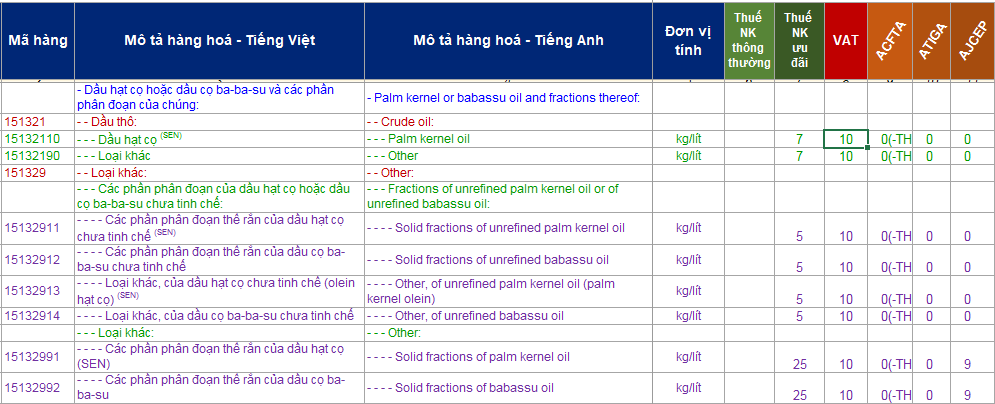 Thủ tục nhập khẩu dầu cọ làm thực phẩm - Cổng thông tin và tư vấn xuất ...