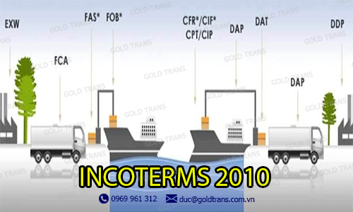 kiến thức về incoterms 2010