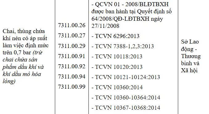 thu-tuc-nhap-khau-may-nen-khi