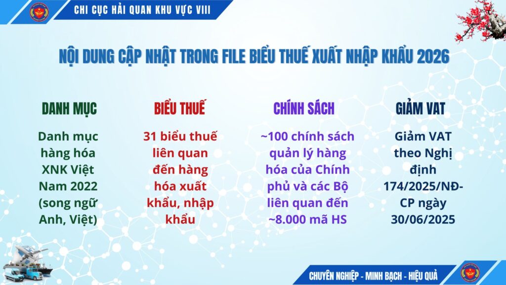 bieu-thue-xuat-nhap-khau-2026