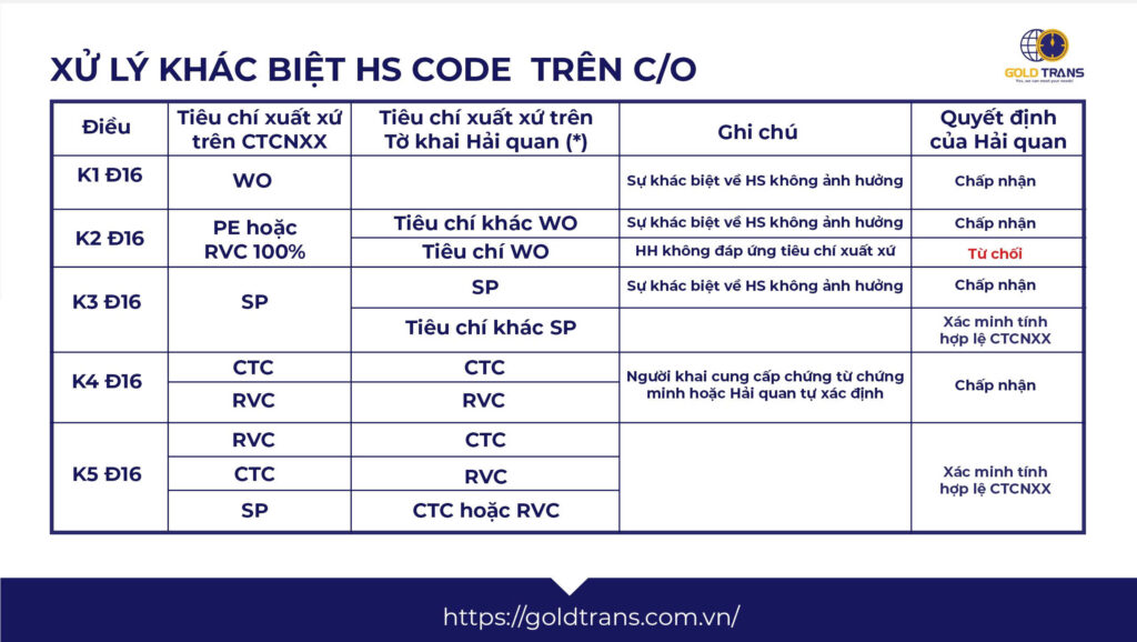 sai-khac-nho-ve-CO