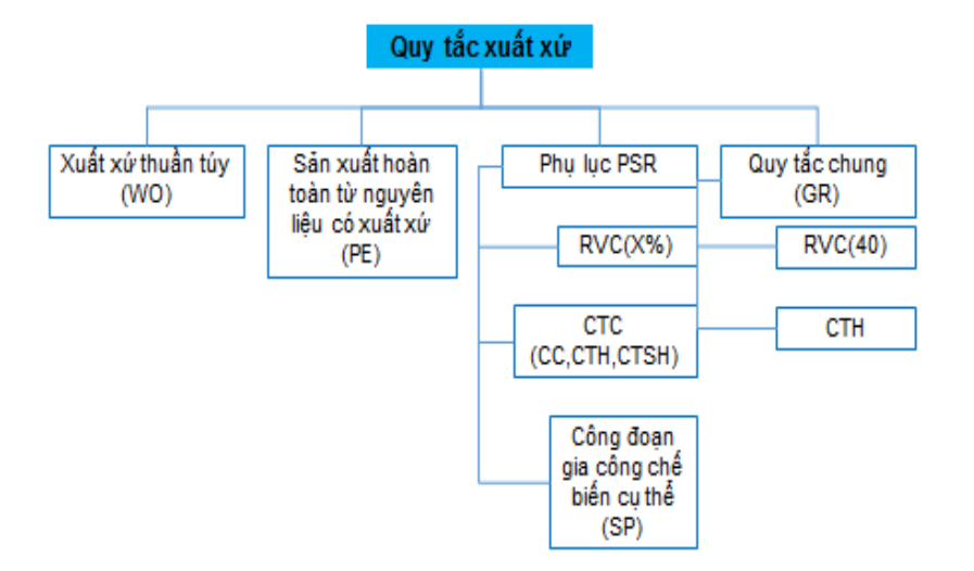 truong-hop-sai-khac-nho-ve-CO
